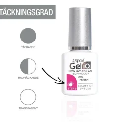 Depend Gel Iq^ Negle