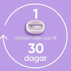 Sale Udjævningsplan Comfortglide Breeze + 2 barberblade Hårfjerning