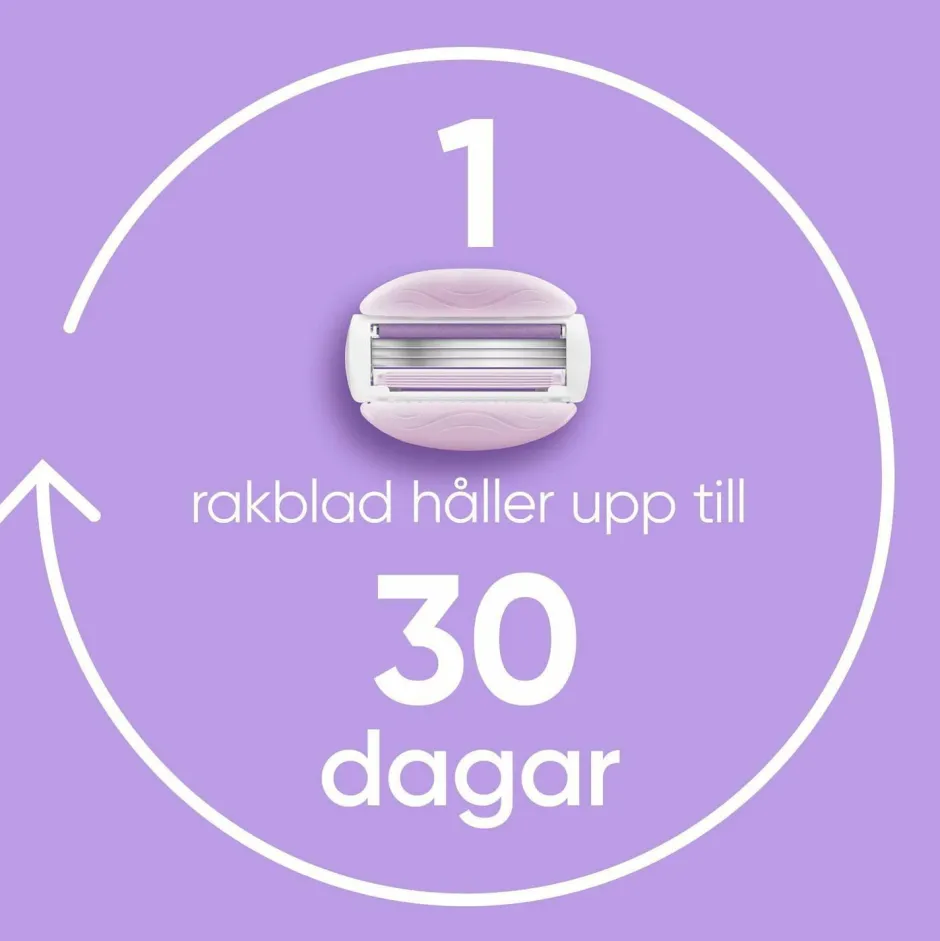 Sale Udjævningsplan Comfortglide Breeze + 2 barberblade Hårfjerning