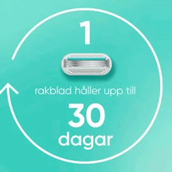 Clearance Udjævningsplan Smooth Sensitive + 2 barberblade Hårfjerning