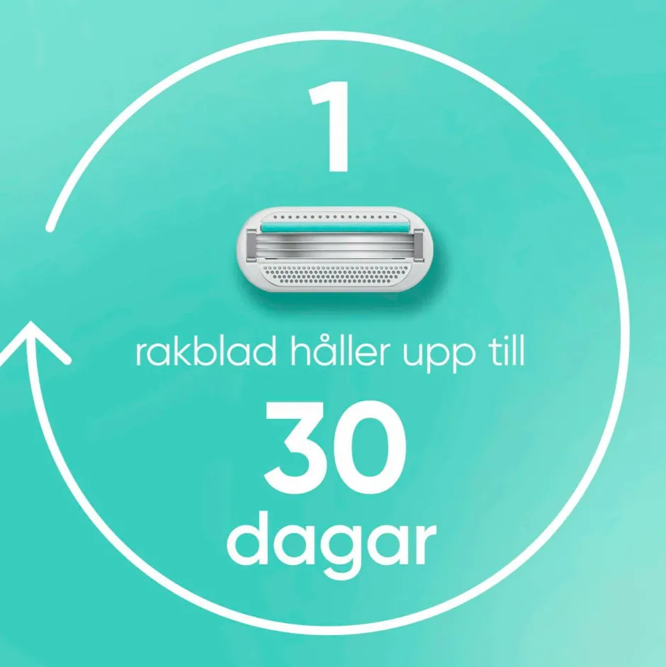 Clearance Udjævningsplan Smooth Sensitive + 2 barberblade Hårfjerning