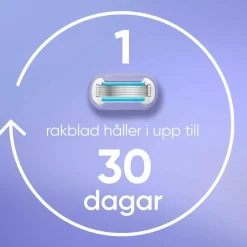Gillette Udjævningsplan Extra Smooth Swirl + 1 barberblad^ Hårfjerning