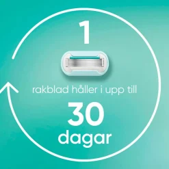 Gillette Udjævningsplan Pro Smooth Sensitive + 3 barberblade^ Hårfjerning
