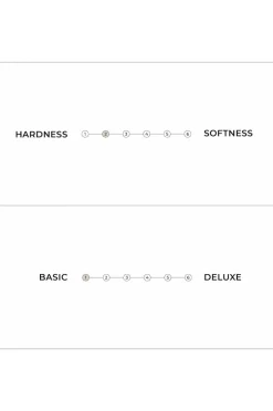 Karup Design Basic Futon^ Senge & Madrasser