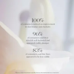 Discount Milky Mushroom Ultra-Hydrating Mask Ansigtspleje