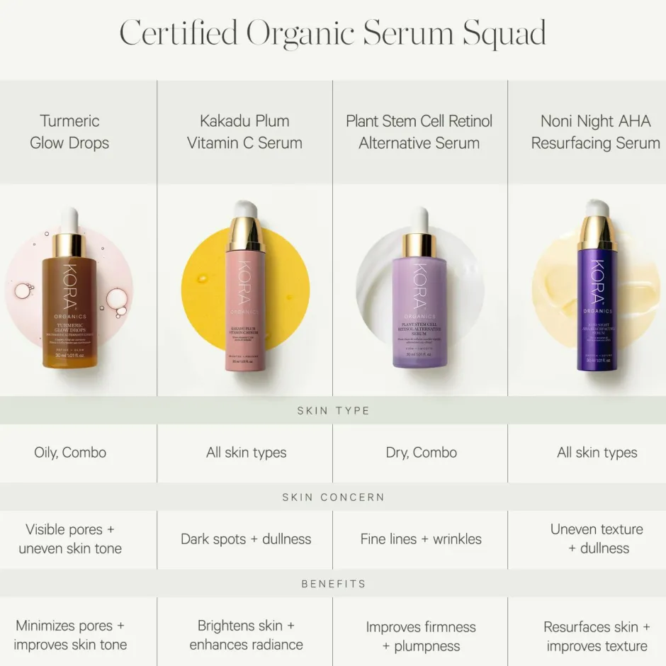 KORA Organics Turmeric Glow Drops Niacinamide Alternative Serum^ Ansigtspleje