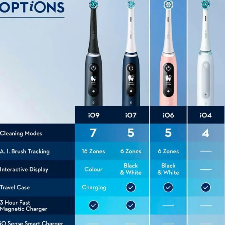 Oral B Eltandbørste iO6 Series M6 Gre^ Tandpleje