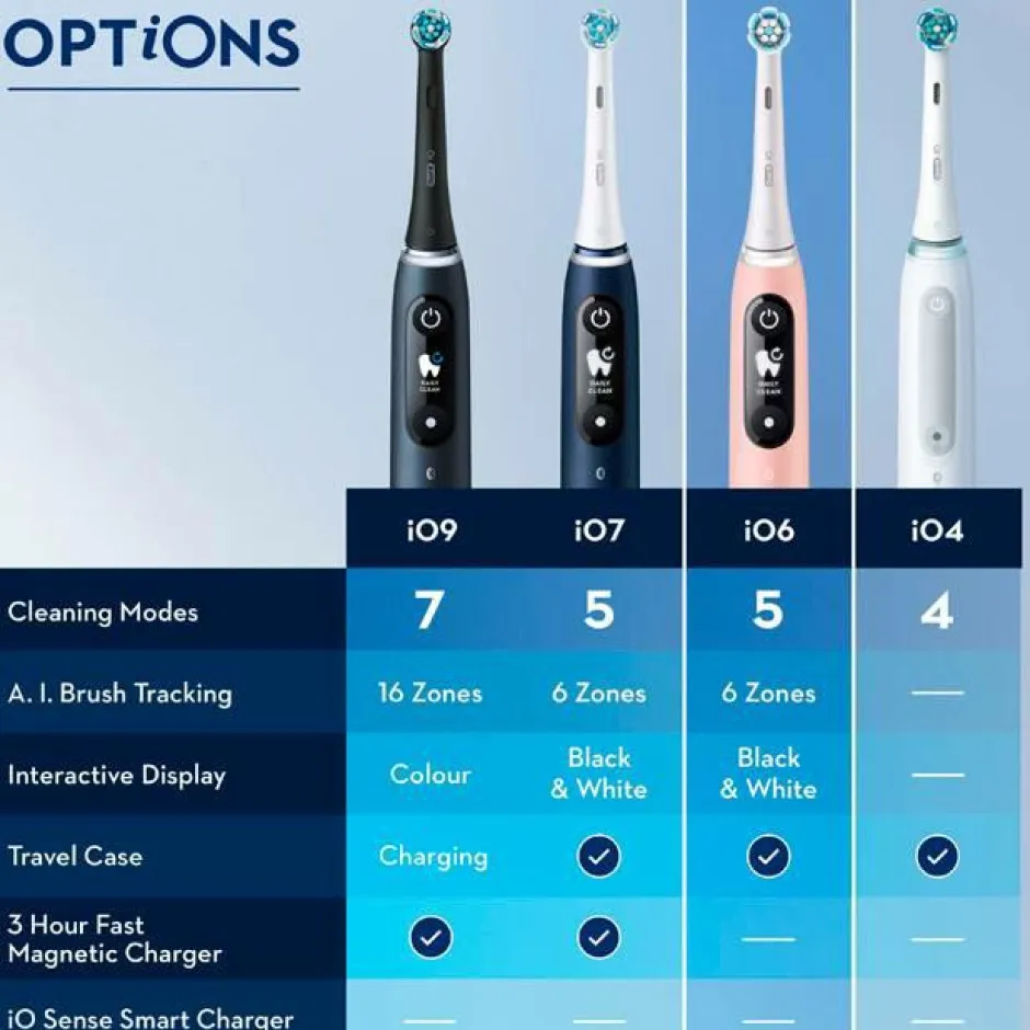 Oral B Eltandbørste iO6 Series M6 Black/Light Rose^ Tandpleje