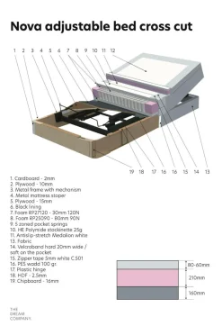 Best Justerbar seng Nova Fast Senge & Madrasser