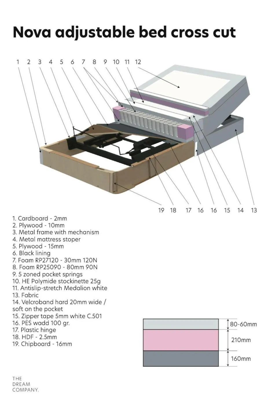 Best Justerbar seng Nova Fast Senge & Madrasser